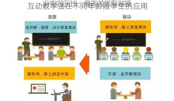 互动教学法在不同年龄段学生的应用