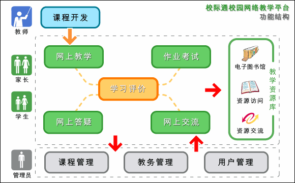 网络平台互动教学法定义