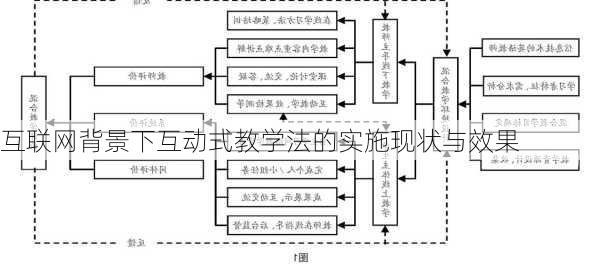 互联网背景下互动式教学法的实施现状与效果