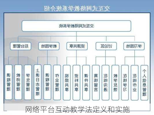 网络平台互动教学法定义和实施