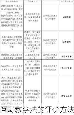 互动教学法的评价方法