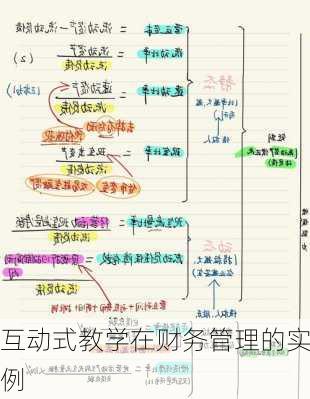 互动式教学在财务管理的实例