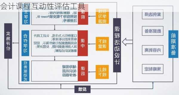 会计课程互动性评估工具