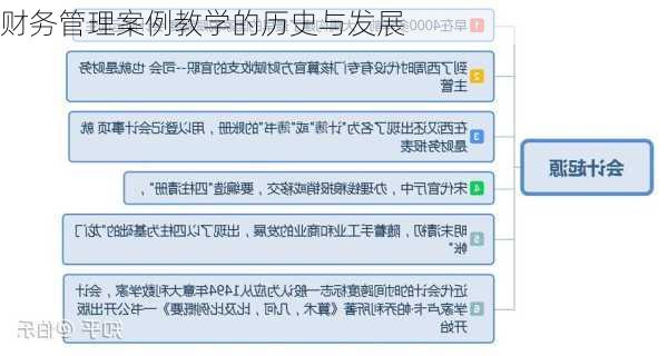 财务管理案例教学的历史与发展