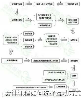 会计课程如何选择互动方式