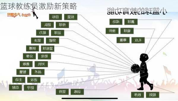 篮球教练员激励新策略