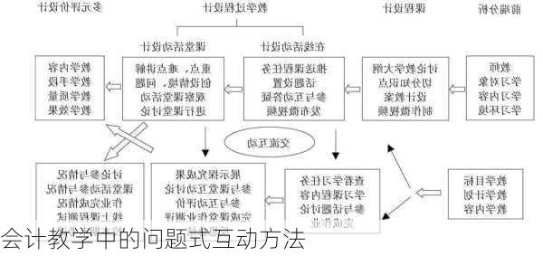 会计教学中的问题式互动方法