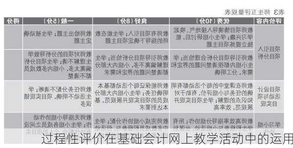 过程性评价在基础会计网上教学活动中的运用