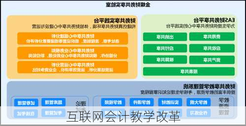 互联网会计教学改革