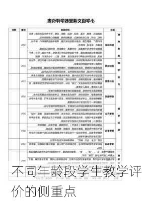 不同年龄段学生教学评价的侧重点