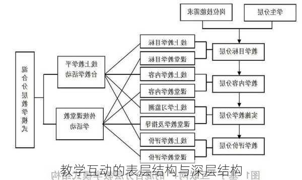 教学互动的表层结构与深层结构