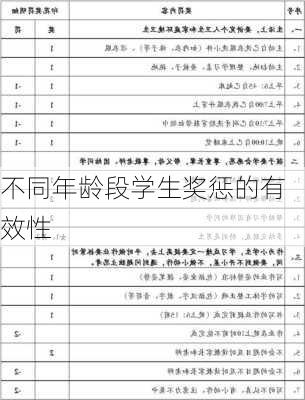 不同年龄段学生奖惩的有效性