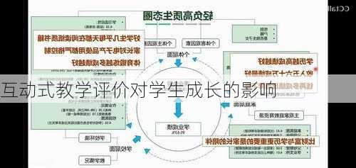 互动式教学评价对学生成长的影响