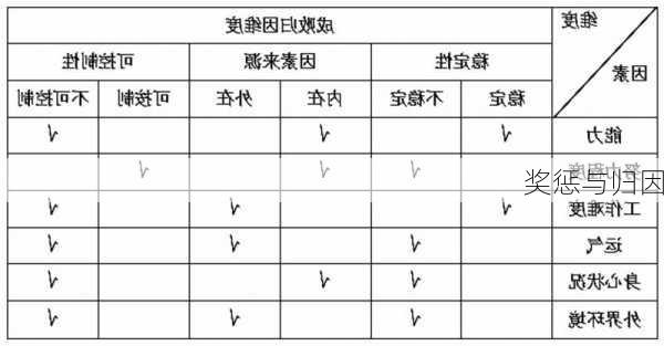 奖惩与归因