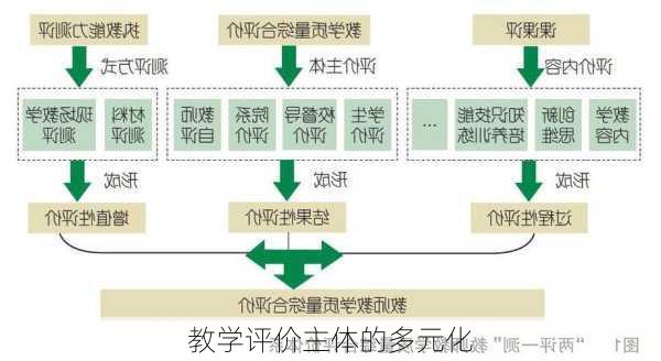 教学评价主体的多元化