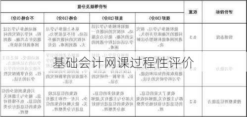 基础会计网课过程性评价