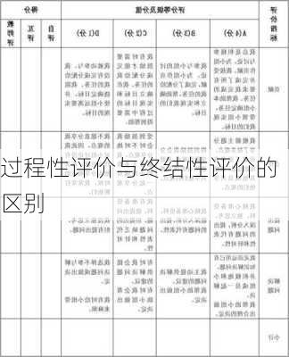 过程性评价与终结性评价的区别