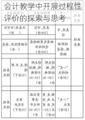 会计教学中开展过程性评价的探索与思考