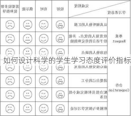 如何设计科学的学生学习态度评价指标