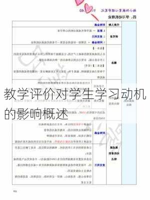 教学评价对学生学习动机的影响概述