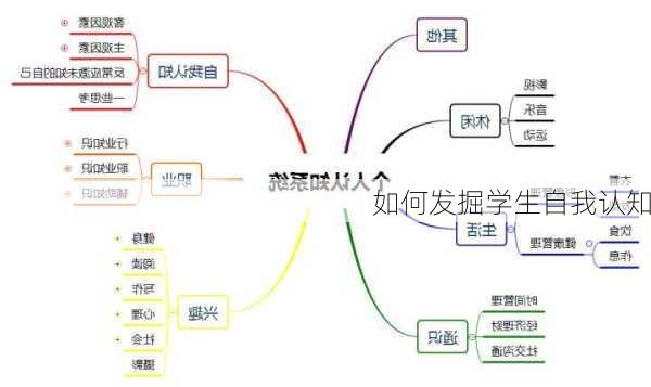 如何发掘学生自我认知