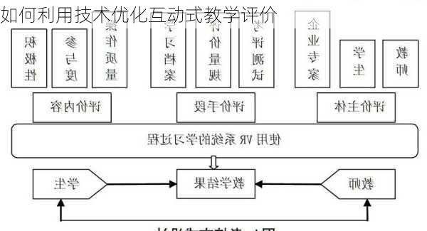 如何利用技术优化互动式教学评价