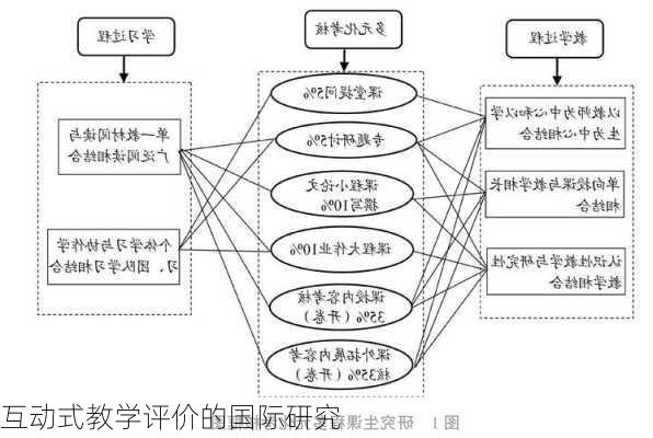 互动式教学评价的国际研究