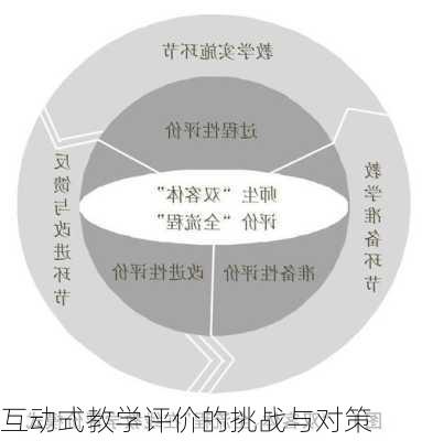 互动式教学评价的挑战与对策