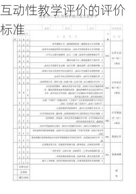 互动性教学评价的评价标准