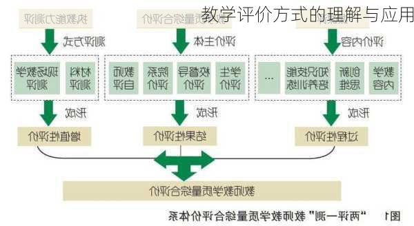 教学评价方式的理解与应用