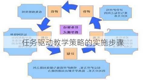 任务驱动教学策略的实施步骤