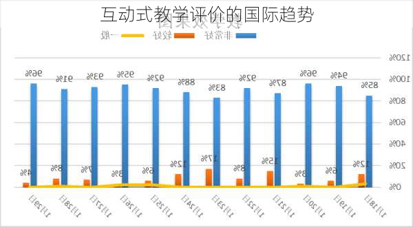 互动式教学评价的国际趋势