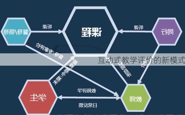 互动式教学评价的新模式