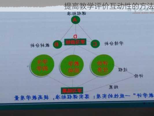 提高教学评价互动性的方法