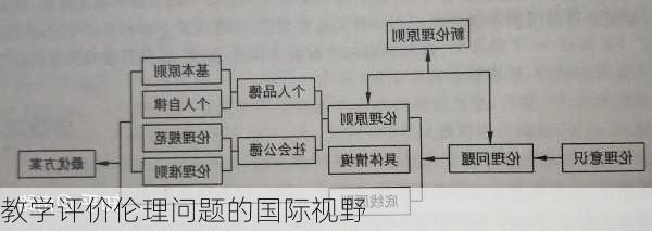 教学评价伦理问题的国际视野