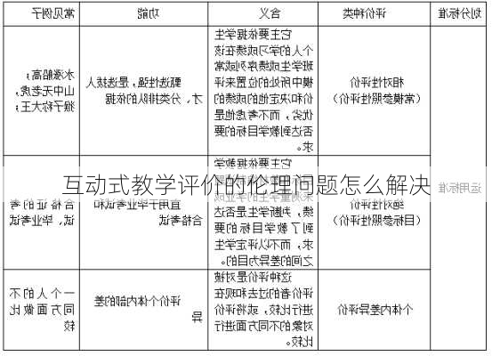 互动式教学评价的伦理问题怎么解决