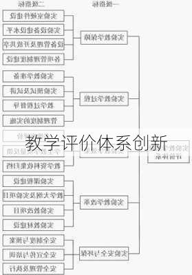 教学评价体系创新