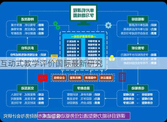 互动式教学评价国际最新研究