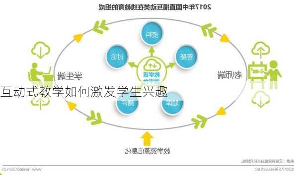 互动式教学如何激发学生兴趣