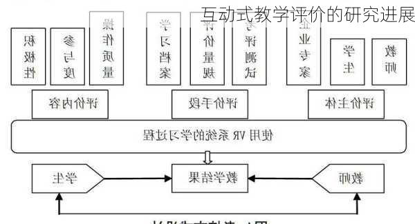 互动式教学评价的研究进展