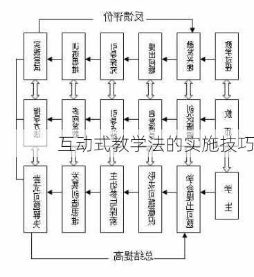 互动式教学法的实施技巧