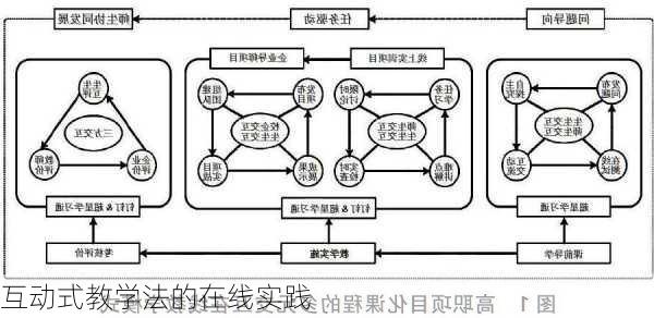 互动式教学法的在线实践