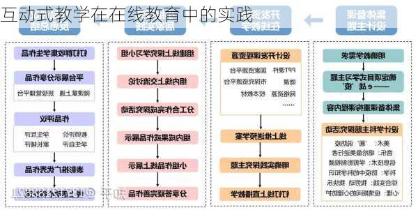 互动式教学在在线教育中的实践