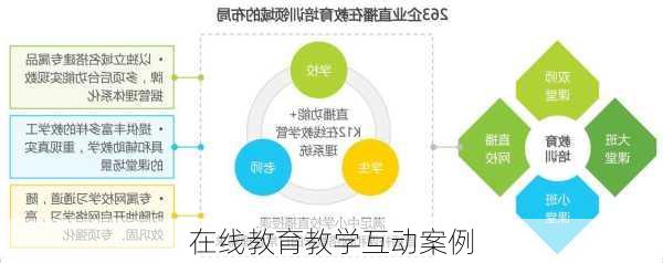 在线教育教学互动案例