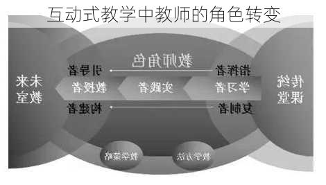 互动式教学中教师的角色转变