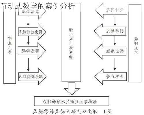 互动式教学的案例分析