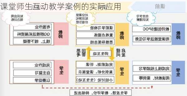 课堂师生互动教学案例的实际应用