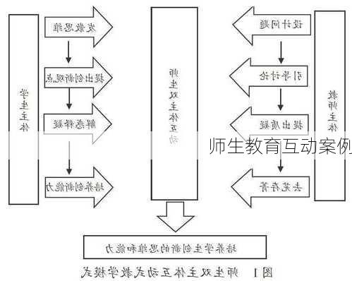 师生教育互动案例