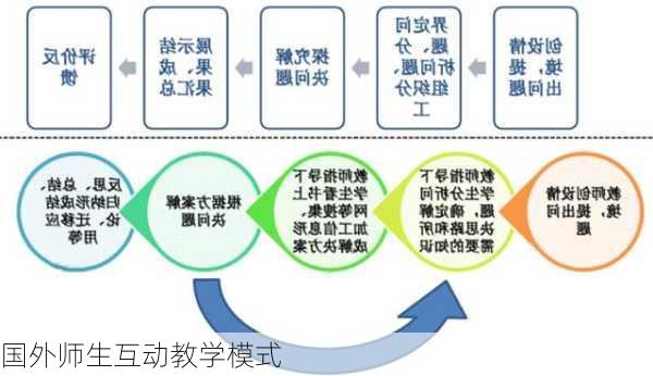 国外师生互动教学模式