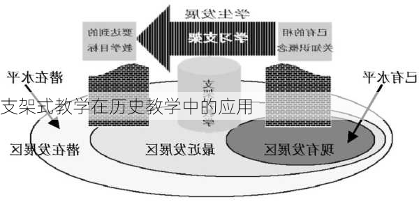 支架式教学在历史教学中的应用